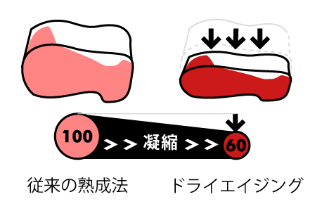 製造設備